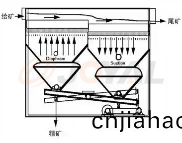 産品(pin)優勢(shi)