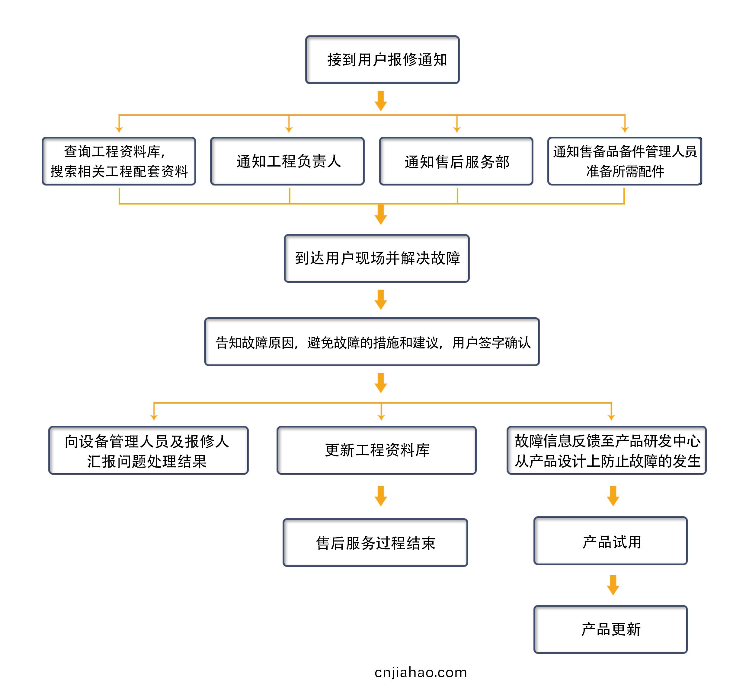 售后服務(wu)